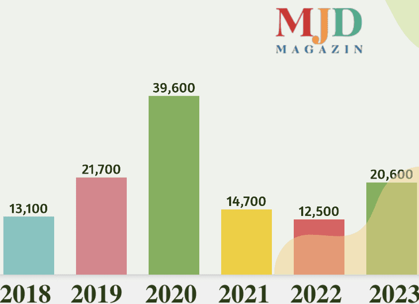Audiencia MJD 2026